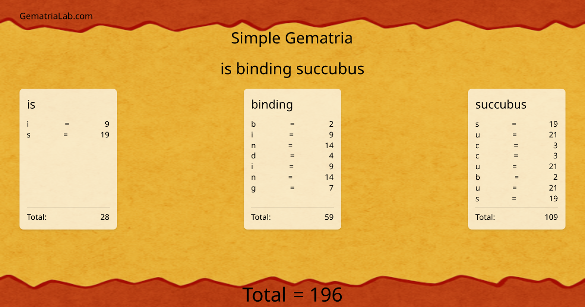 is binding succubus in simple Gematria